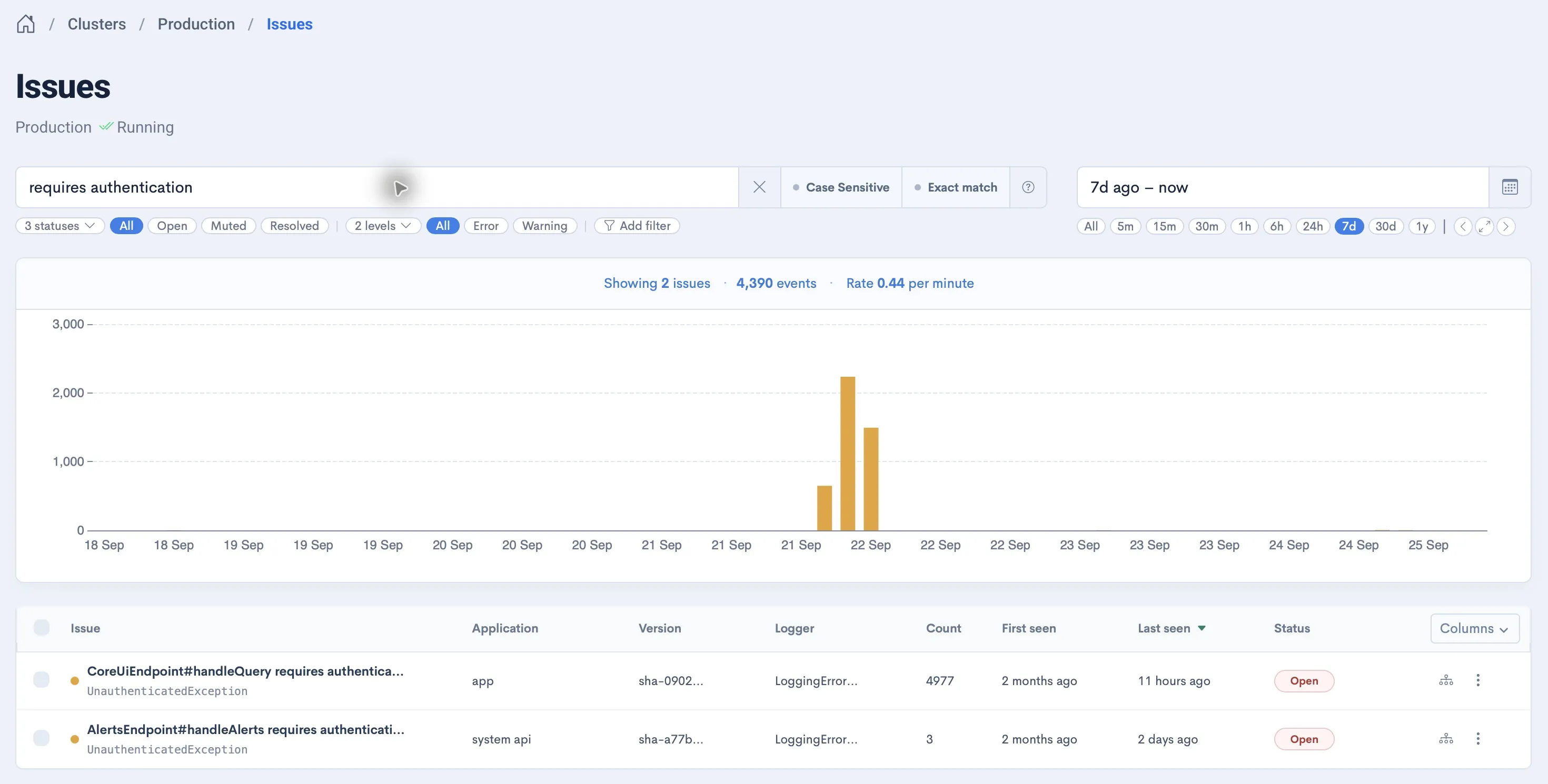 Issues filtered to authentication warnings, showing grouped occurrences and their activity over time.