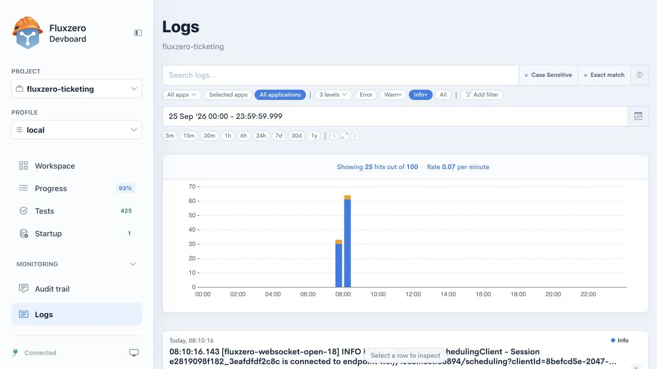 Logs showing application and severity filters, a time range, and the activity histogram.