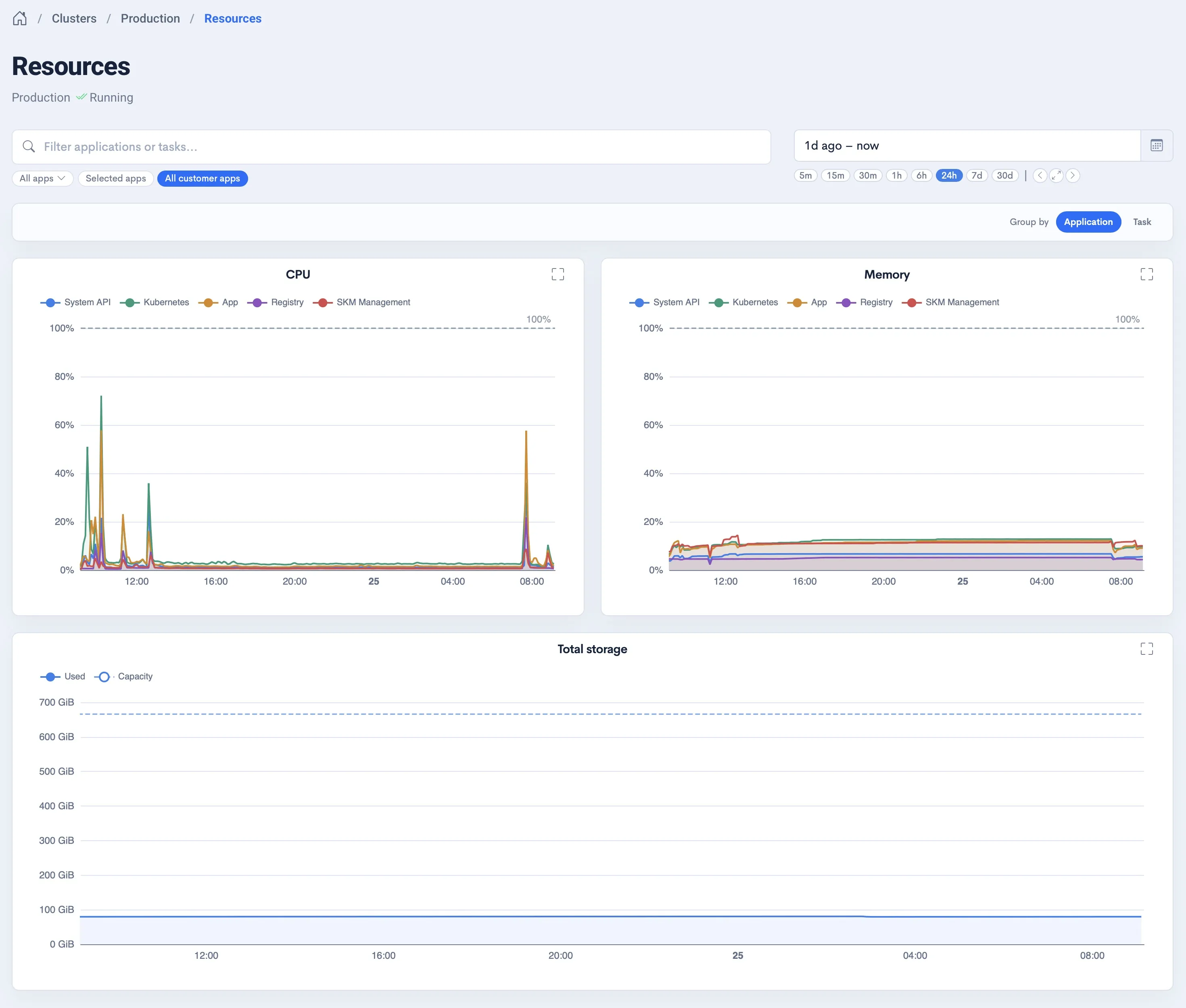 Resources showing CPU, memory, and total storage measurements for Fluxzero's running applications.
