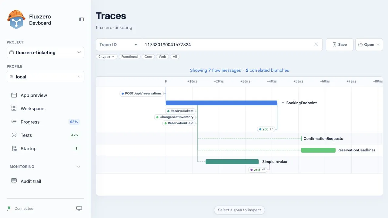 Trace of a ticket reservation, connecting the browser request, ReserveTickets, inventory changes, and follow-up handlers.